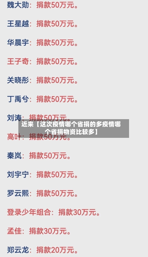 近来【这次疫情哪个省捐的多疫情哪个省捐物资比较多】-第3张图片