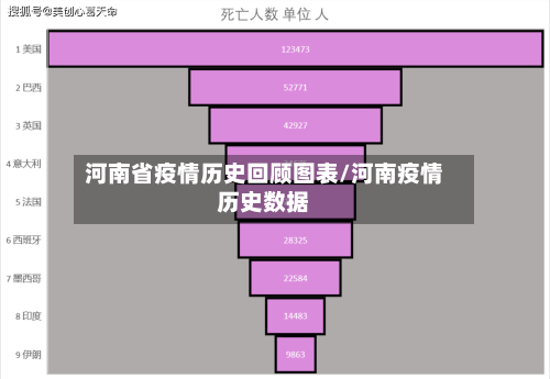河南省疫情历史回顾图表/河南疫情历史数据-第2张图片