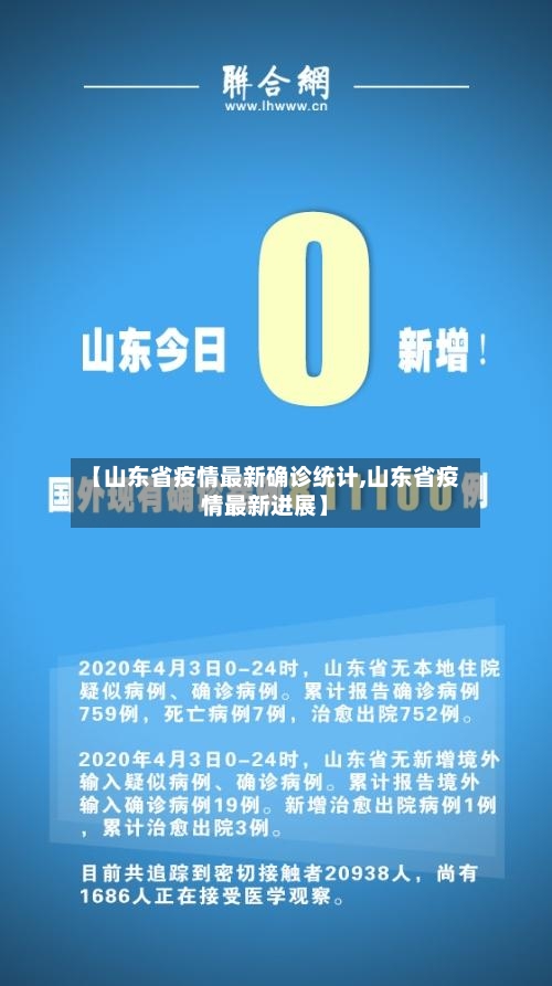 【山东省疫情最新确诊统计,山东省疫情最新进展】