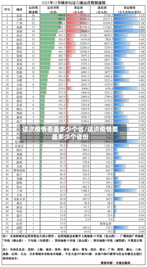 这次疫情覆盖多少个省/这次疫情覆盖多少个省份