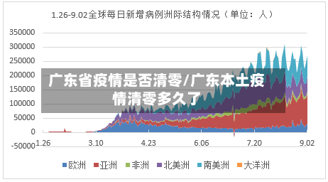 广东省疫情是否清零/广东本土疫情清零多久了-第2张图片