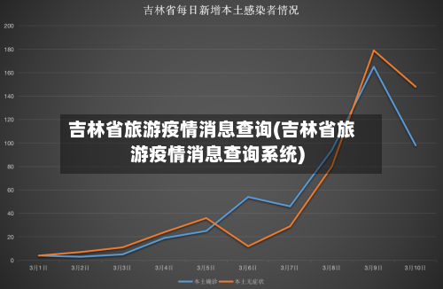 吉林省旅游疫情消息查询(吉林省旅游疫情消息查询系统)