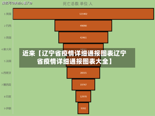 近来【辽宁省疫情详细通报图表辽宁省疫情详细通报图表大全】-第3张图片