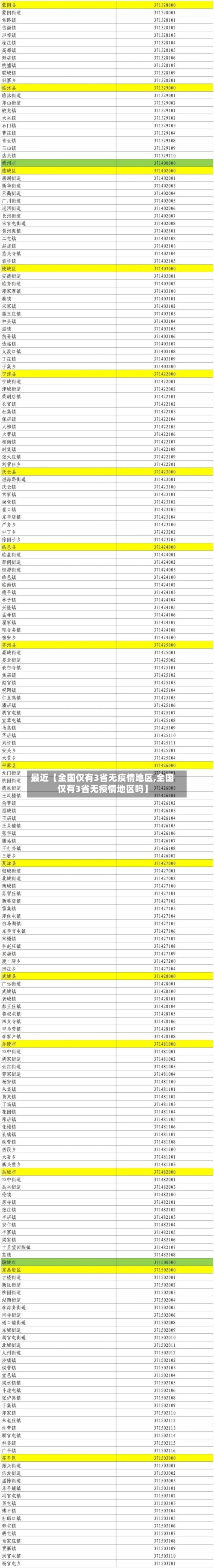 最近【全国仅有3省无疫情地区,全国仅有3省无疫情地区吗】
