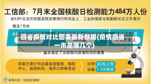 四省疫情对比图表最新数据(疫情四省一市是哪几个)-第2张图片