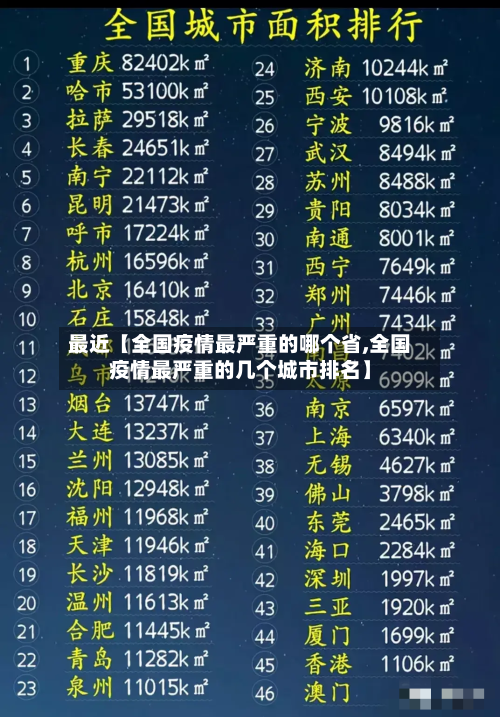 最近【全国疫情最严重的哪个省,全国疫情最严重的几个城市排名】