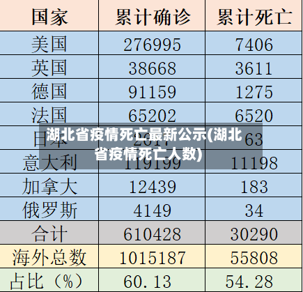 湖北省疫情死亡最新公示(湖北省疫情死亡人数)