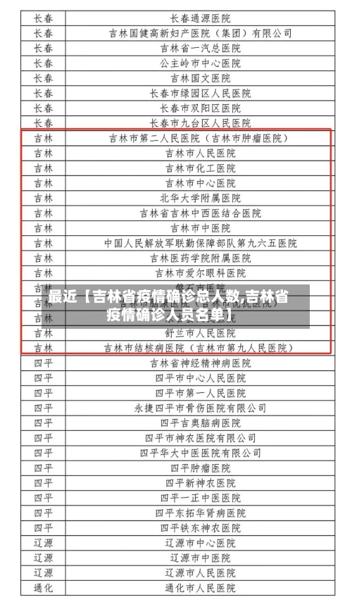 最近【吉林省疫情确诊总人数,吉林省疫情确诊人员名单】-第3张图片