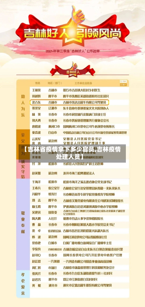 【吉林省疫情拿下多少官员,吉林疫情处理人员】