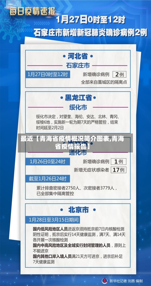 最近【青海省疫情概况简介图表,青海省疫情报告】