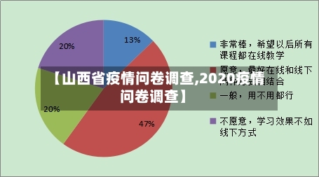 【山西省疫情问卷调查,2020疫情问卷调查】-第3张图片