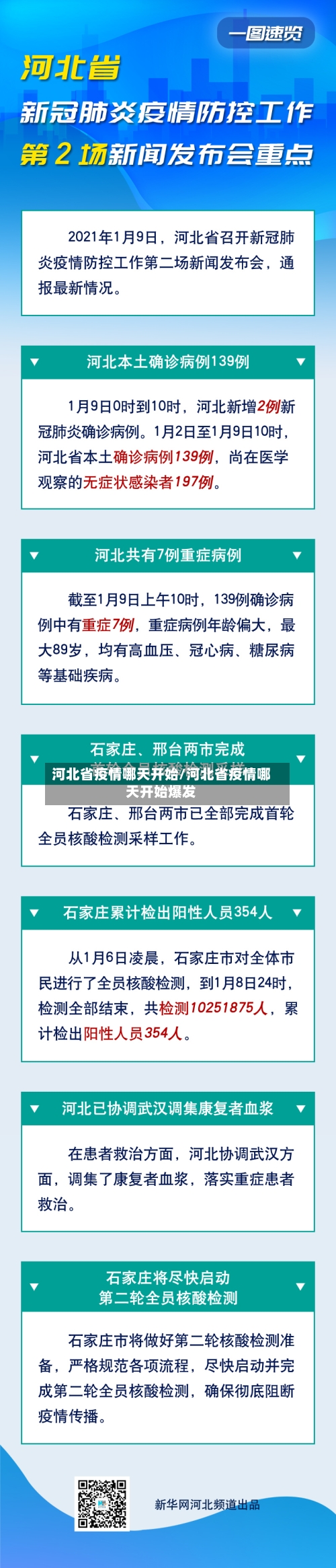 河北省疫情哪天开始/河北省疫情哪天开始爆发