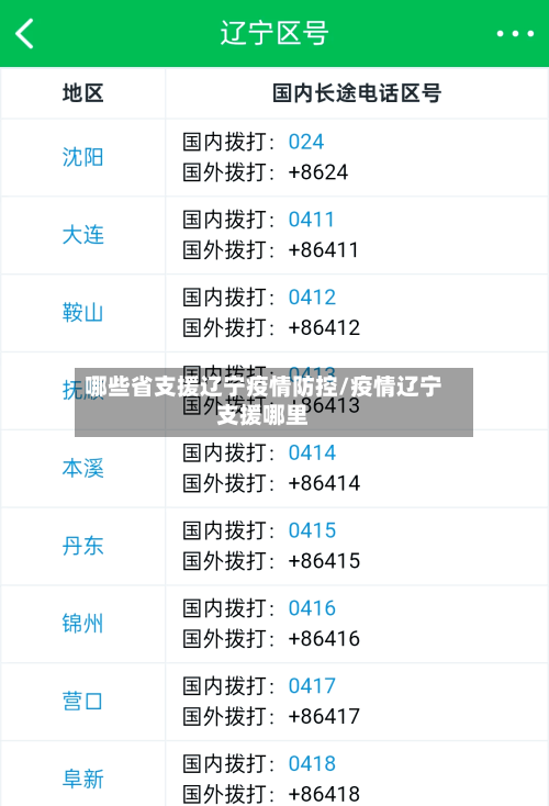 哪些省支援辽宁疫情防控/疫情辽宁支援哪里
