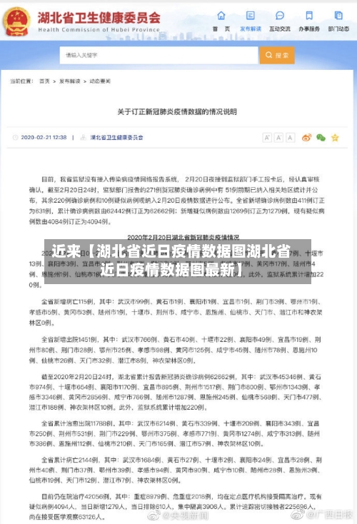 近来【湖北省近日疫情数据图湖北省近日疫情数据图最新】-第3张图片