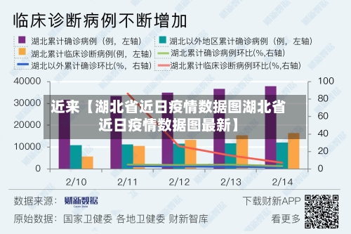 近来【湖北省近日疫情数据图湖北省近日疫情数据图最新】