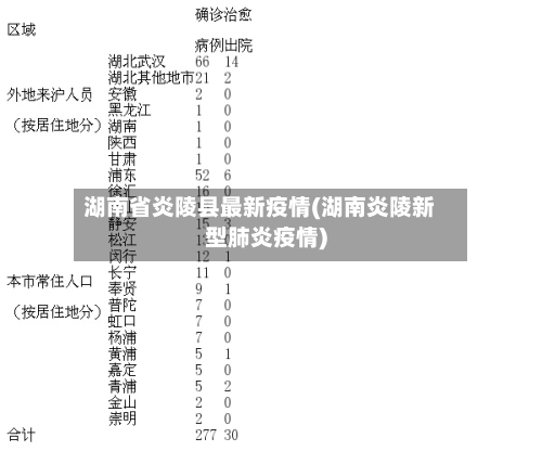 湖南省炎陵县最新疫情(湖南炎陵新型肺炎疫情)