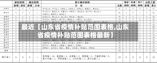 最近【山东省疫情补贴范围表格,山东省疫情补贴范围表格最新】