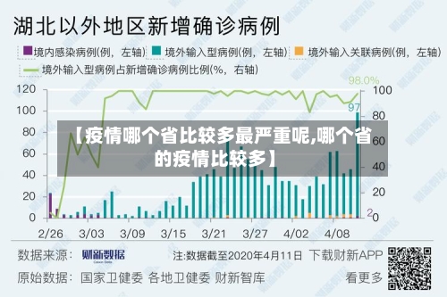 【疫情哪个省比较多最严重呢,哪个省的疫情比较多】