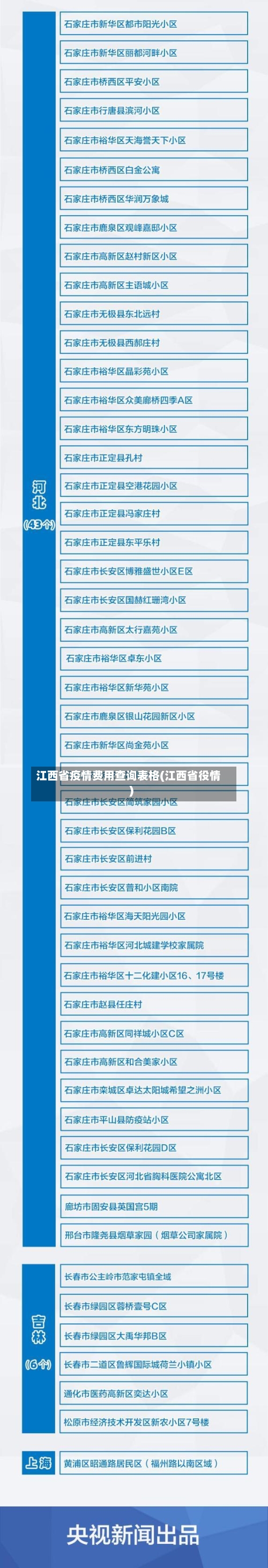 江西省疫情费用查询表格(江西省役情)