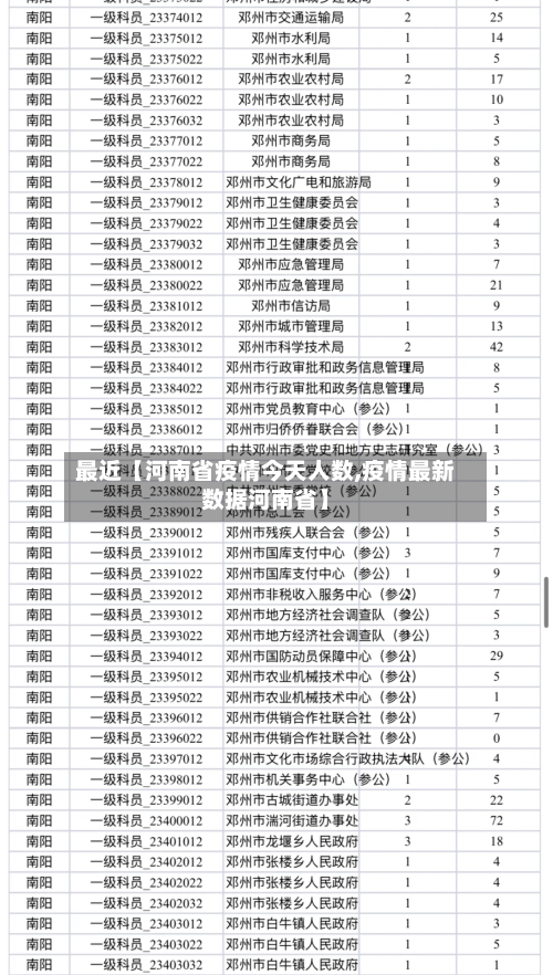 最近【河南省疫情今天人数,疫情最新数据河南省】-第2张图片
