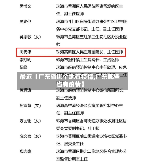 最近【广东省哪个地有疫情,广东哪些省有疫情】-第3张图片