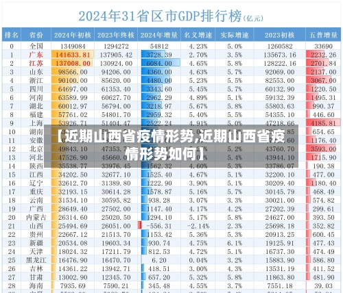 【近期山西省疫情形势,近期山西省疫情形势如何】-第2张图片