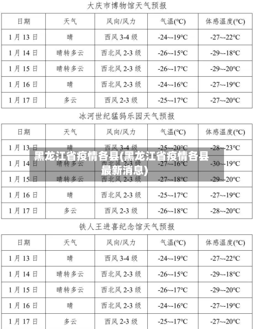 黑龙江省疫情各县(黑龙江省疫情各县最新消息)