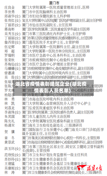 湖北省疫情表彰建筑企业(湖北疫情表彰人员名单)-第2张图片