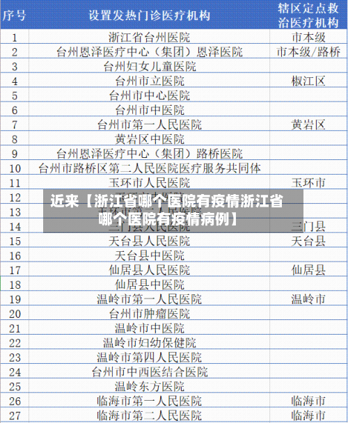 近来【浙江省哪个医院有疫情浙江省哪个医院有疫情病例】-第2张图片