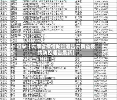 近来【云南省疫情防控通告云南省疫情防控通告最新】
