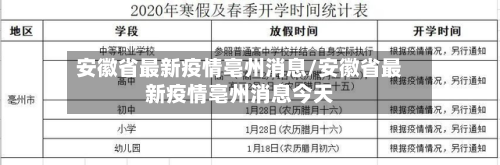安徽省最新疫情亳州消息/安徽省最新疫情亳州消息今天