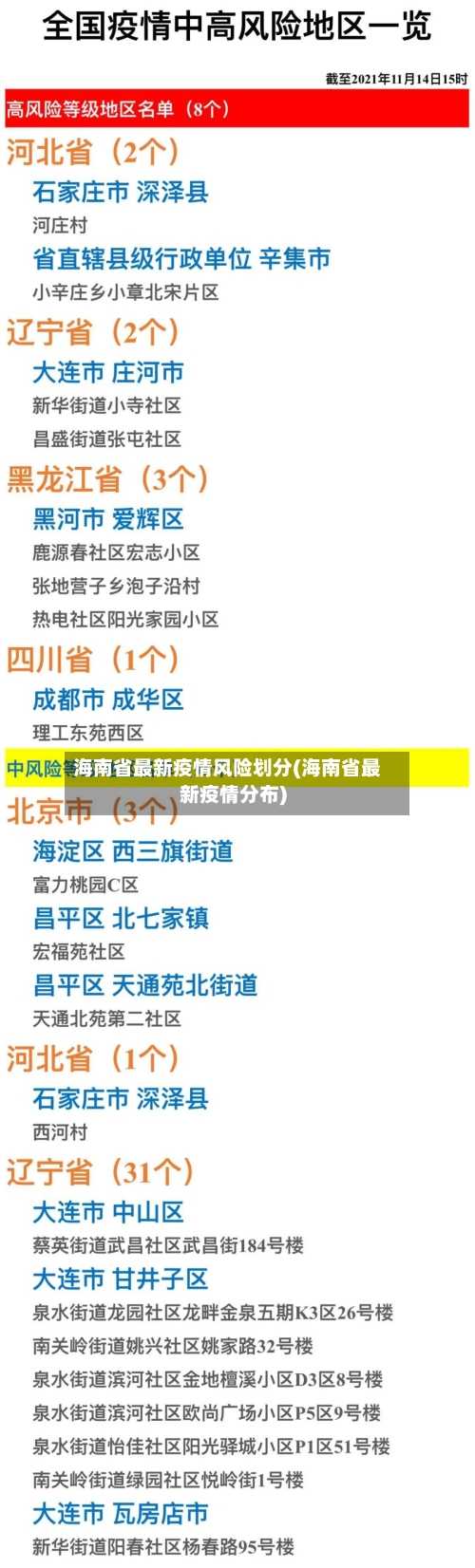 海南省最新疫情风险划分(海南省最新疫情分布)