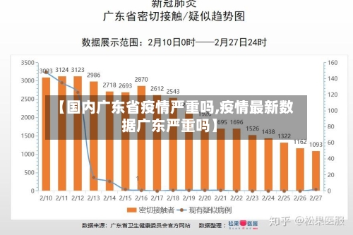 【国内广东省疫情严重吗,疫情最新数据广东严重吗】