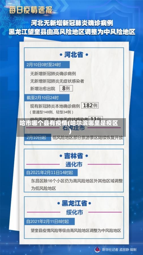 哈市哪个县有疫情(哈尔滨哪里是疫区)