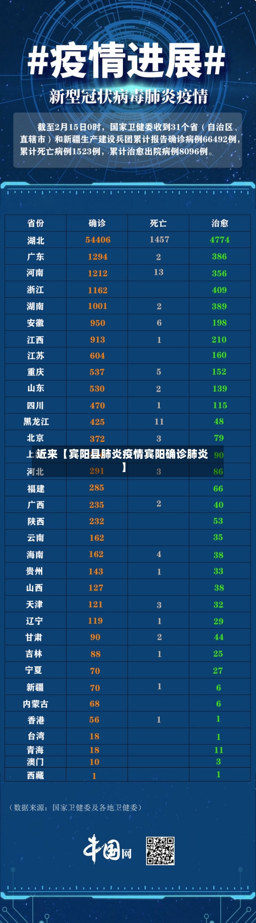 近来【宾阳县肺炎疫情宾阳确诊肺炎】-第3张图片