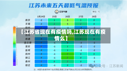 【江苏省现在有疫情吗,江苏现在有疫情么】-第2张图片