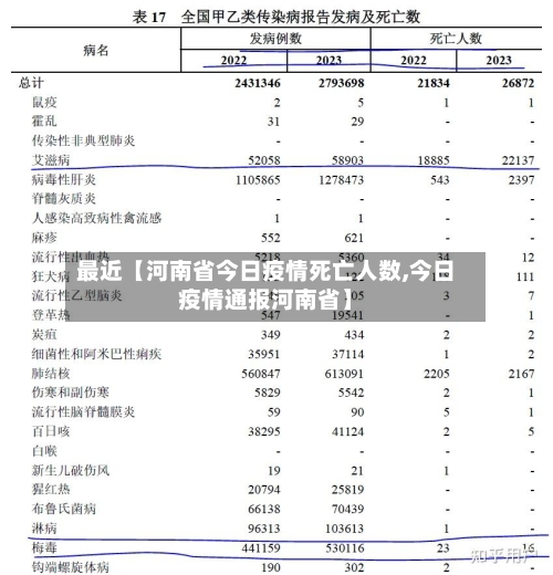 最近【河南省今日疫情死亡人数,今日疫情通报河南省】-第3张图片