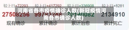 河南省各市疫情确诊人数(新冠疫情河南各市确诊人数)