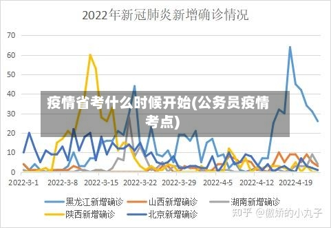 疫情省考什么时候开始(公务员疫情考点)-第2张图片