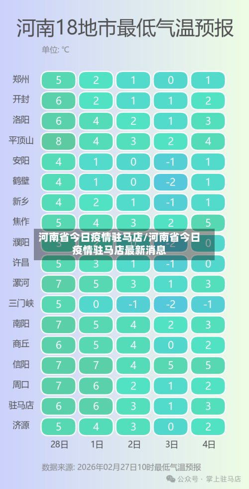 河南省今日疫情驻马店/河南省今日疫情驻马店最新消息-第3张图片