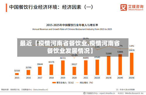 最近【疫情河南省餐饮业,疫情河南省餐饮业发展情况】