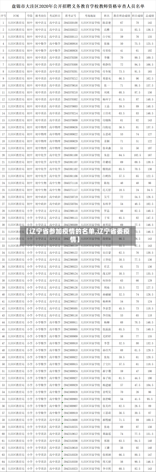 【辽宁省参加疫情的名单,辽宁省委疫情】