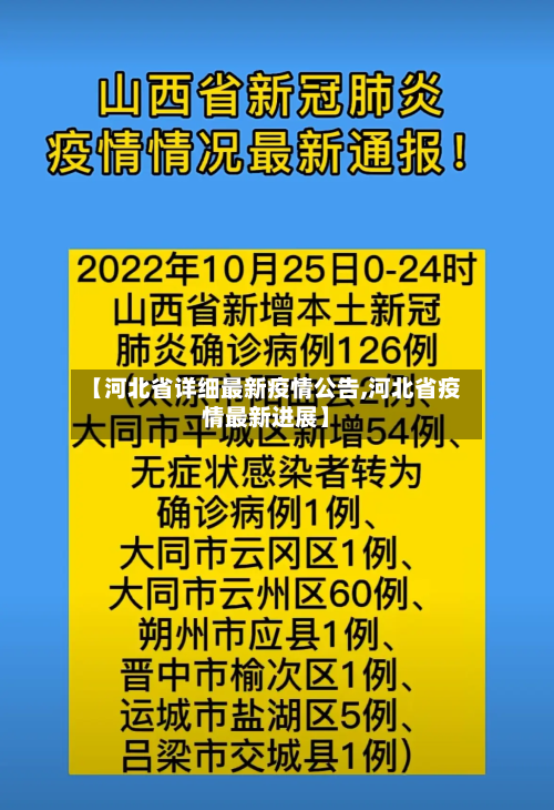 【河北省详细最新疫情公告,河北省疫情最新进展】-第3张图片