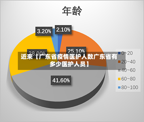 近来【广东省疫情医护人数广东省有多少医护人员】-第2张图片