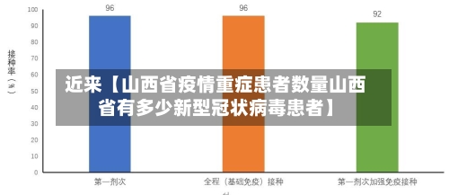 近来【山西省疫情重症患者数量山西省有多少新型冠状病毒患者】