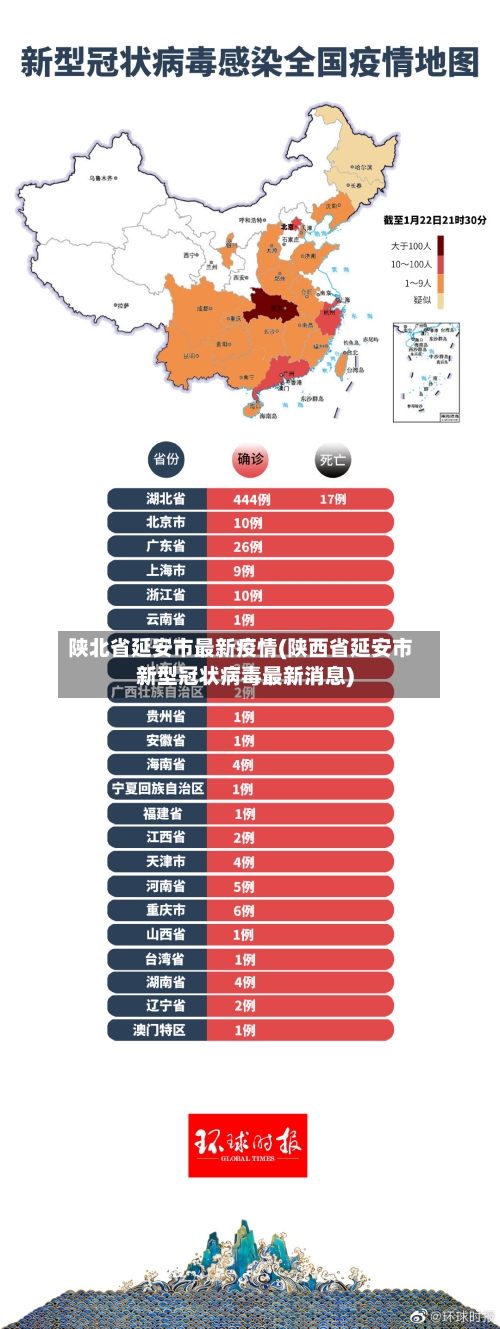 陕北省延安市最新疫情(陕西省延安市新型冠状病毒最新消息)-第2张图片