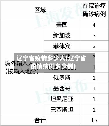 辽宁省疫情多少人(辽宁省疫情病例多少例)-第2张图片