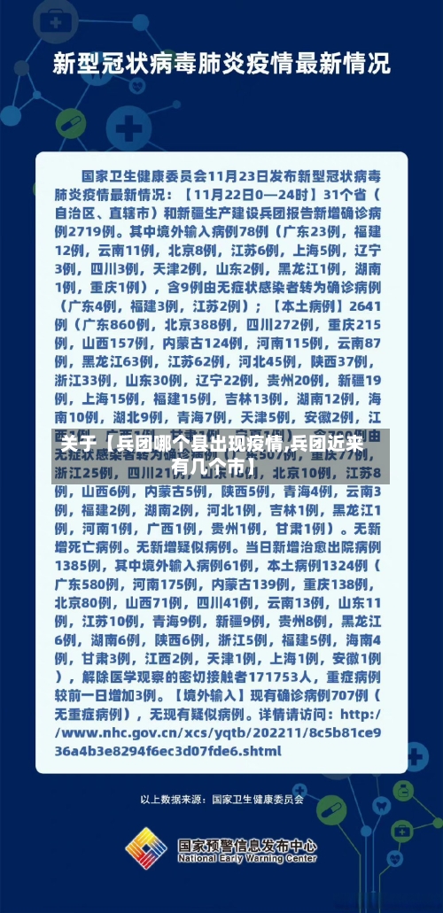 关于【兵团哪个县出现疫情,兵团近来有几个市】