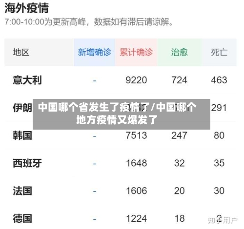 中国哪个省发生了疫情了/中国哪个地方疫情又爆发了-第2张图片