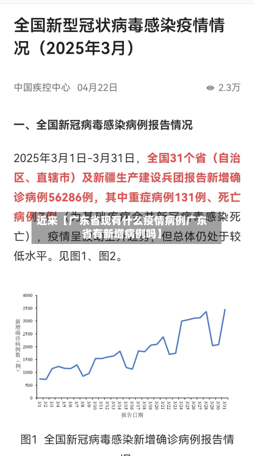 近来【广东省现有什么疫情病例广东省有新增病例吗】